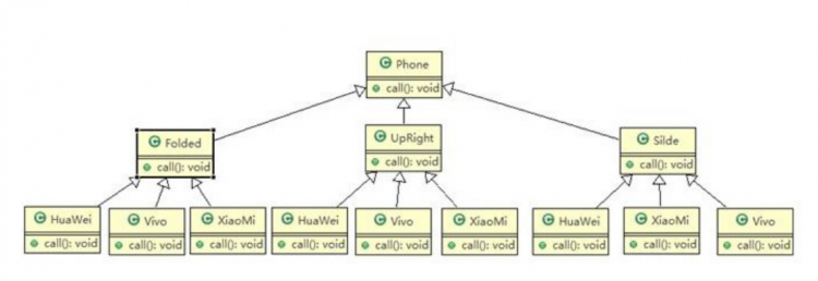 【Java】我所知道设计模式之桥接模式