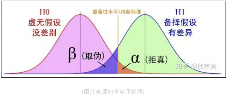 【Python】统计科学系列之最小样本量计算