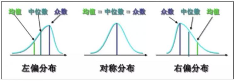 【Python】统计科学之你到底偏哪边的？