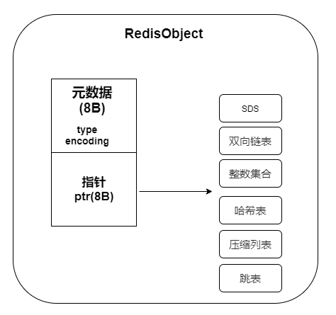 【Java】面试：Redis为什么快呢？查询为何会变慢呢？