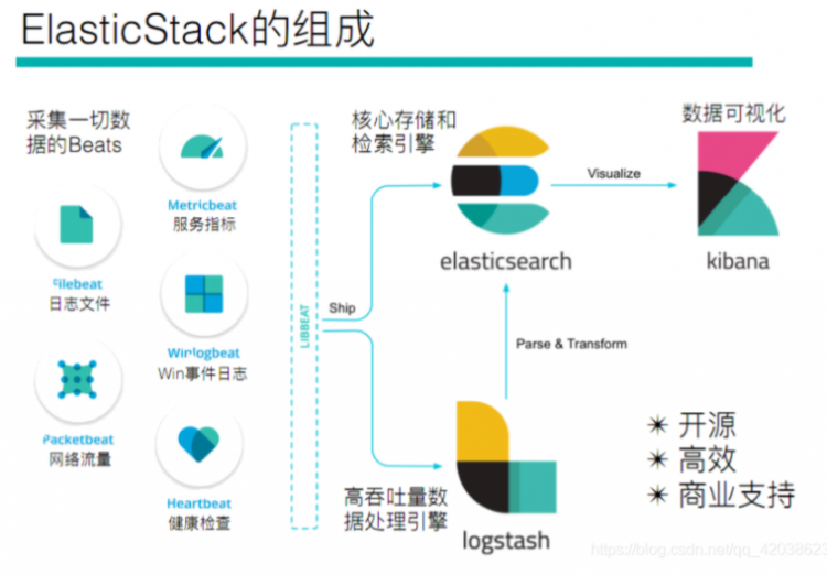 【Java】分布式搜索引擎-Elasticsearch