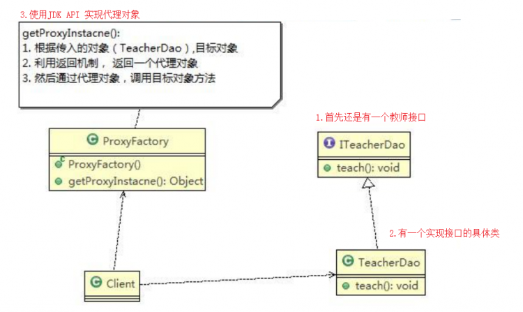 【Java】我所知道设计模式之代理模式