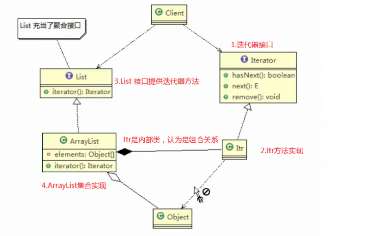 【Java】我所知道设计模式之迭代器模式