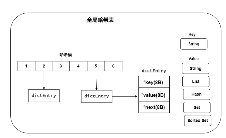 【Java】面试：Redis为什么快呢？查询为何会变慢呢？