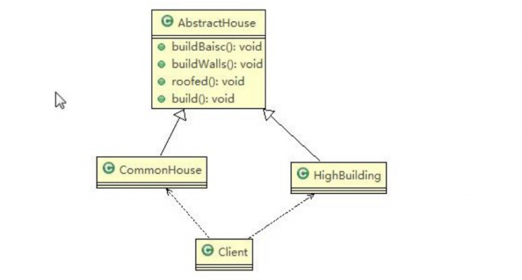 【Java】我所知道设计模式之建造者模式