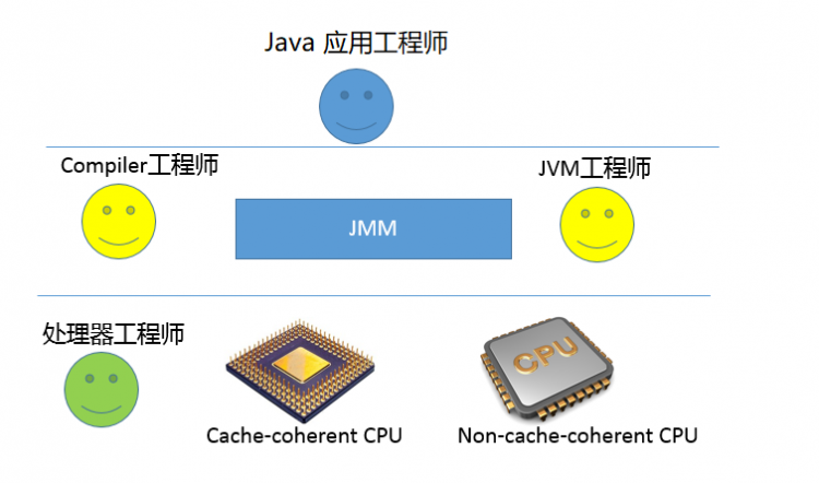 【Java】Java并发编程-解决并发问题：多线程应用没那么难写