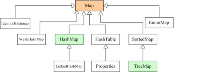 【Java】JAVA基础知识点之集合