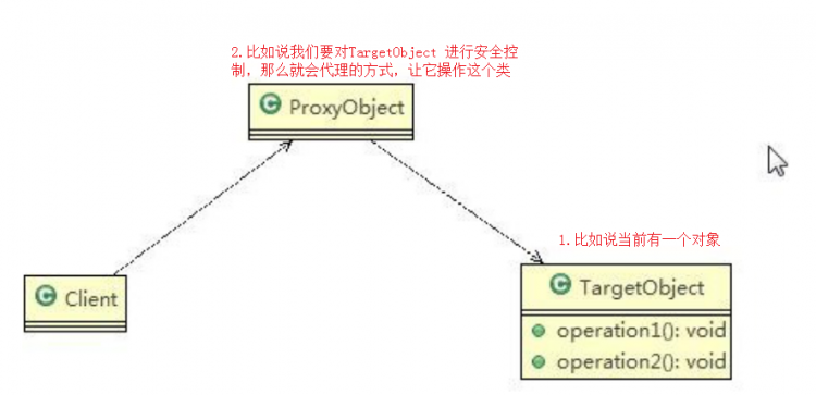 【Java】我所知道设计模式之代理模式