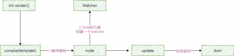 【JS】从设计模式理解Vue响应式（多图警告）