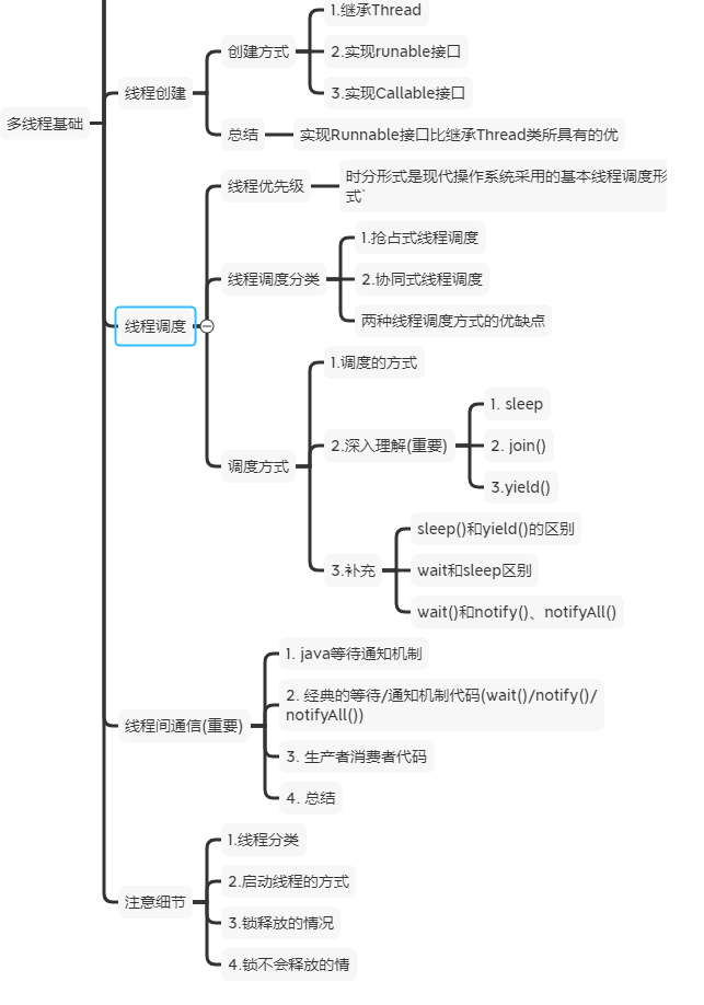 【Java】脱发篇-多线程基础(下) 朋友 来看看你知道多少