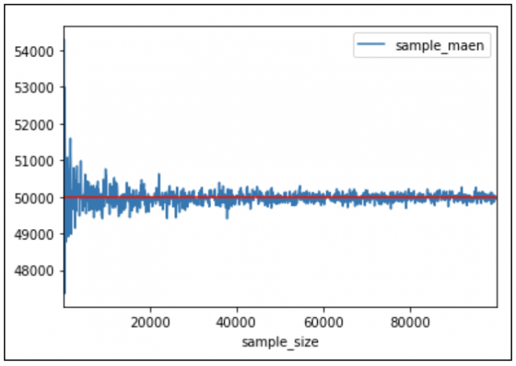 【Python】统计科学之讲讲大数定理