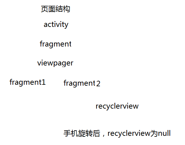 【安卓】手机横竖屏时，fragment里的实例如recyclerview对象为null，后台返回数据时回调导致空指针异常