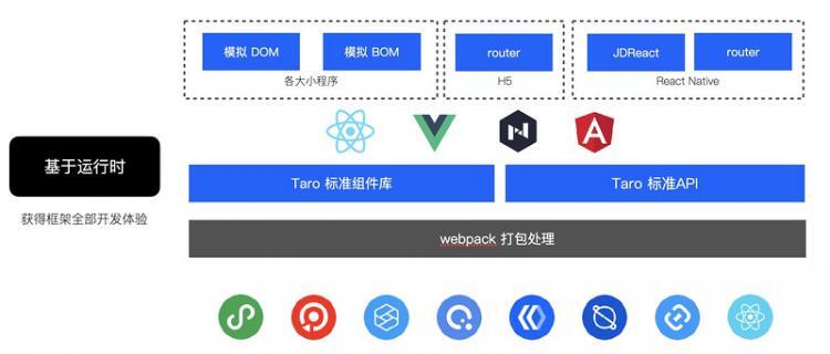 【小程序】Taro 版本升级权威指南 - 关于版本你想要的答案都在这篇里