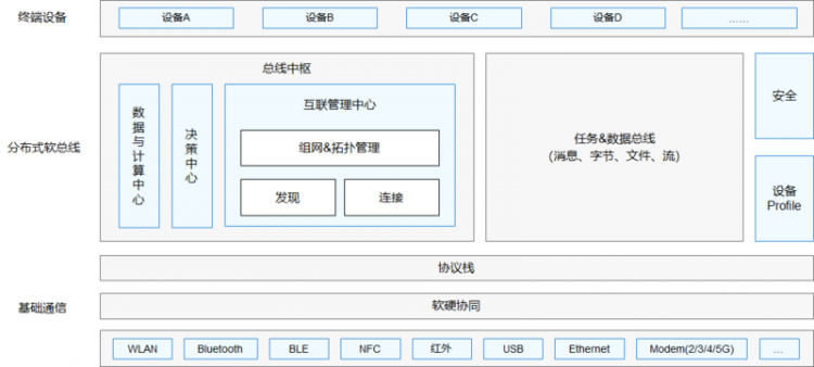 【安卓】Harmony系列-Android 开发者启航