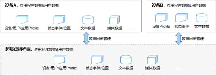 【安卓】Harmony系列-Android 开发者启航