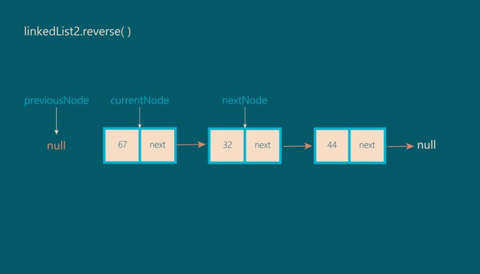 【JS】理解JavaScript中的数据结构(链表)