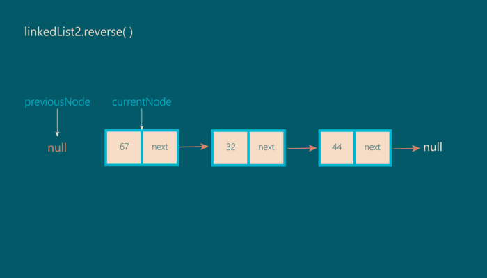 【JS】理解JavaScript中的数据结构(链表)