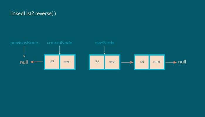 【JS】理解JavaScript中的数据结构(链表)