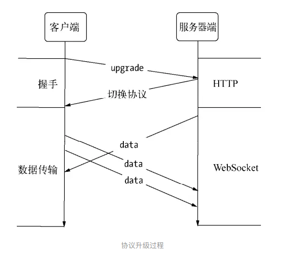 【JS】websocket原理
