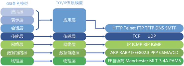 【php】websocket & swoole & swoft