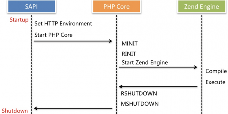 【php】websocket & swoole & swoft