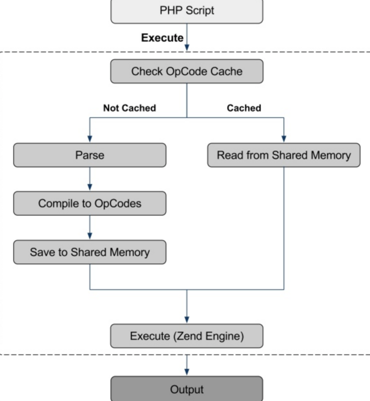 【php】websocket & swoole & swoft