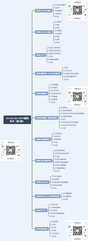 【JS】JavaScript DOM编程艺术（第2版）的简单总结