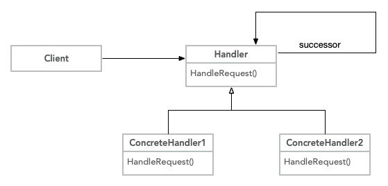 【php】PHP设计模式之责任链模式