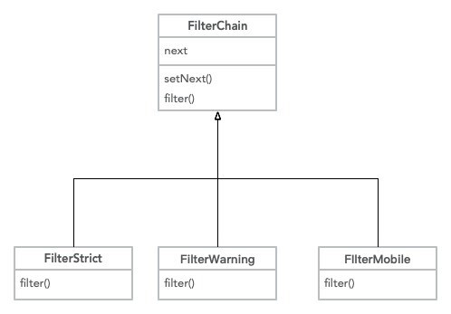 【php】PHP设计模式之责任链模式