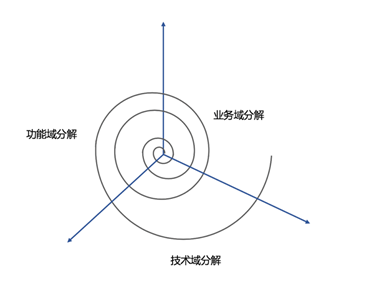 【Java】温故知新之架构图