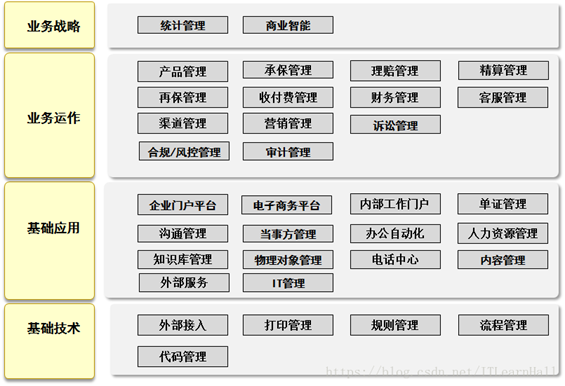 【Java】温故知新之架构图