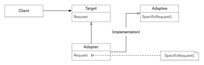【php】PHP设计模式之适配器模式