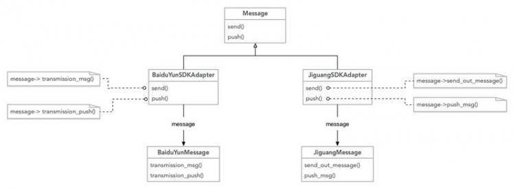 【php】PHP设计模式之适配器模式