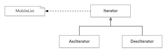 【php】PHP设计模式之迭代器模式