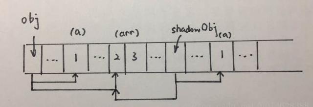 【JS】JavaScript深浅拷贝区别