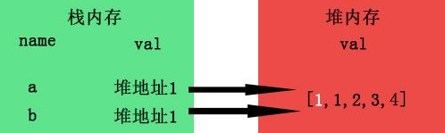 【JS】JavaScript深浅拷贝区别