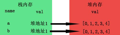 【JS】JavaScript深浅拷贝区别