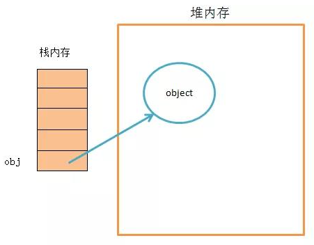 【JS】JavaScript深浅拷贝区别