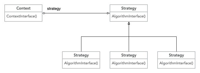 【php】PHP设计模式之策略模式