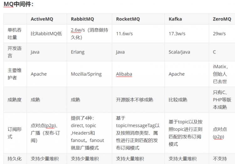 【Java】Java面试题-实用技术