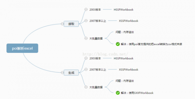 【Java】Java面试题-实用技术