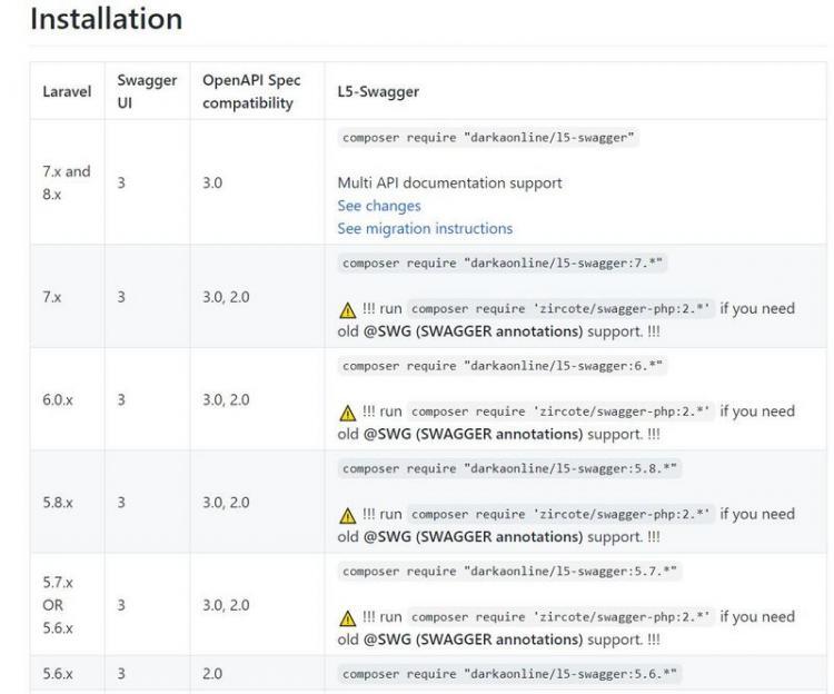 【php】从零开始学Laravel（二）Laravel集成Swagger