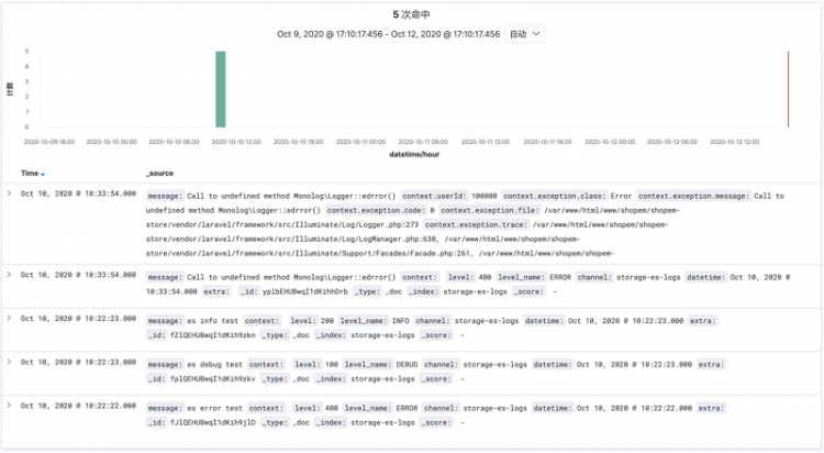 【php】Laravel 使用 Elasticsearch 作为日志存储