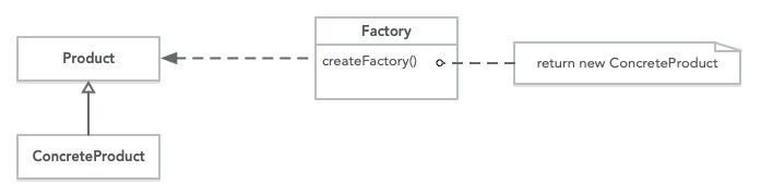 【php】PHP设计模式之简单工厂模式