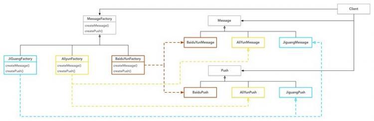 【php】PHP设计模式之抽象工厂模式