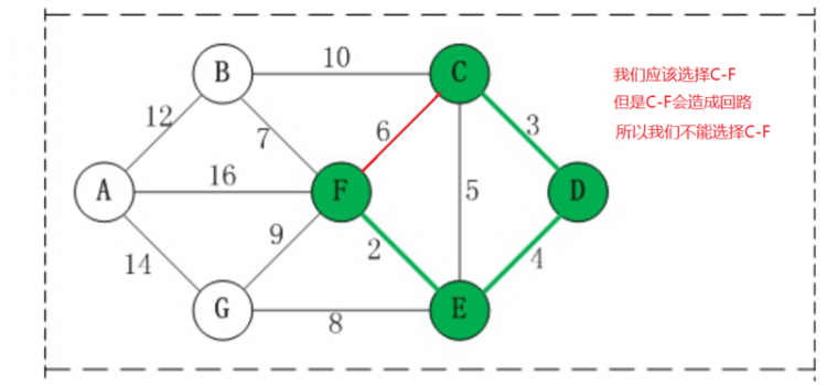 【Java】我所知道的十大常用算法之克鲁斯尔算法（最小生成树）