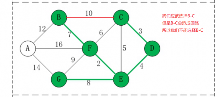 【Java】我所知道的十大常用算法之克鲁斯尔算法（最小生成树）