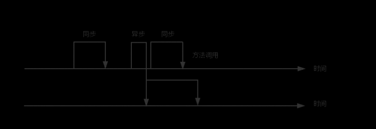 【Java】这些概念都不懂，简历还敢写“熟悉”Java高并发？