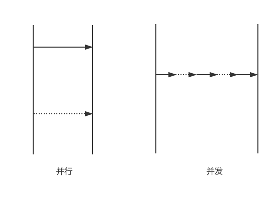 【Java】这些概念都不懂，简历还敢写“熟悉”Java高并发？