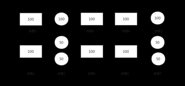 【Java】这些概念都不懂，简历还敢写“熟悉”Java高并发？